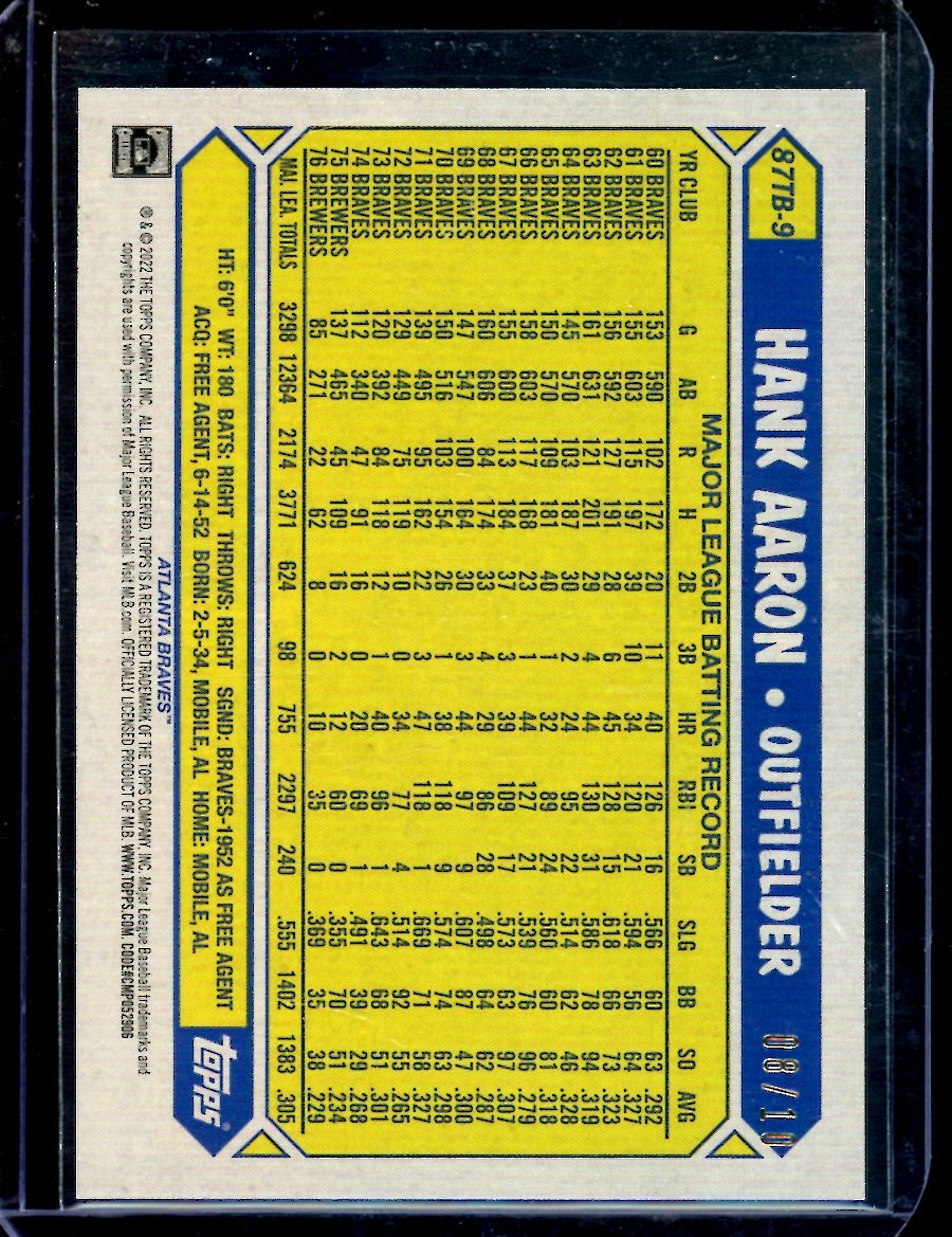 2022 Topps Hank Aaron 35th Anniversary Red /10 Braves