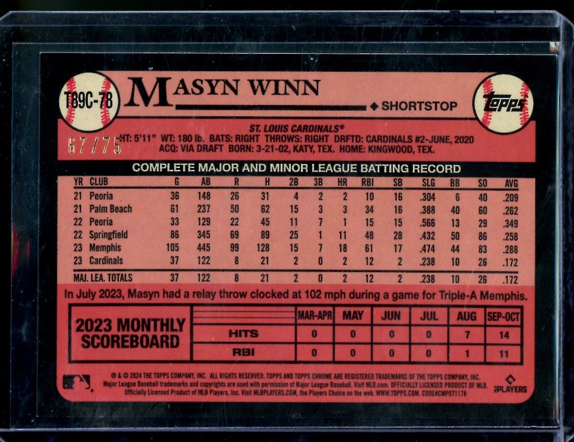 2024 Topps Series 1 Silver Pack Masyn Winn Rookie Purple /75 Cardinals