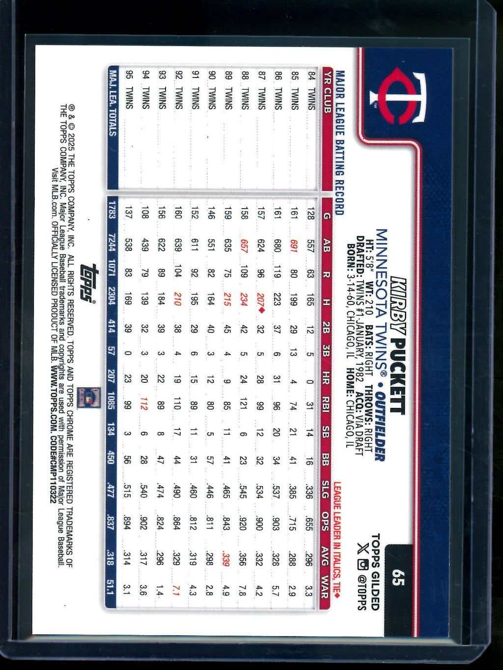 2025 Topps Gilded Kirby Puckett Refractor /5 Twins